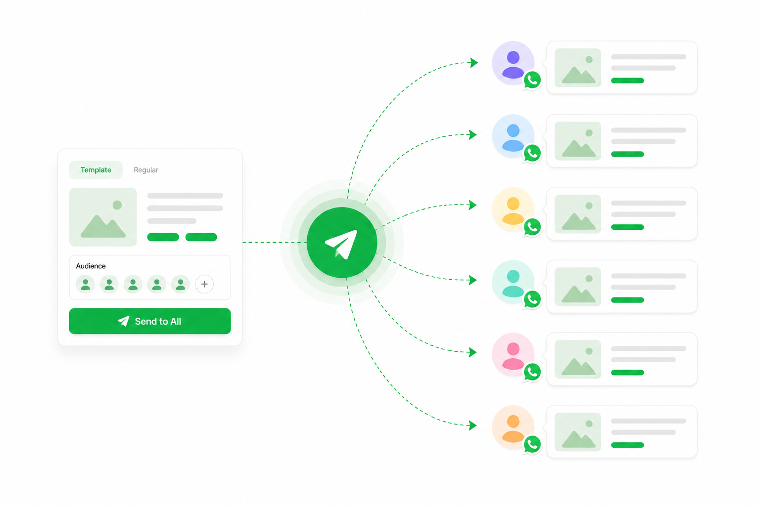Bulk Campaigns